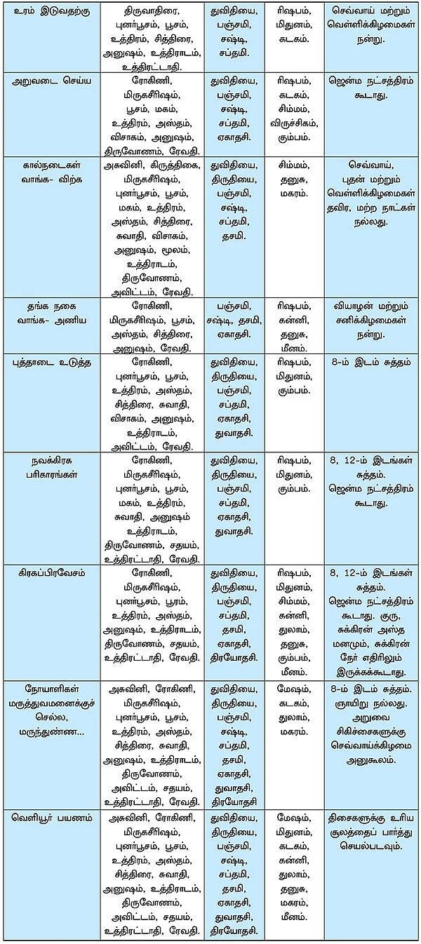 ஆரூடம் அறிவோம்:18