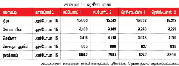 கமாடிட்டி டிரேடிங் - அக்ரி கமாடிட்டி