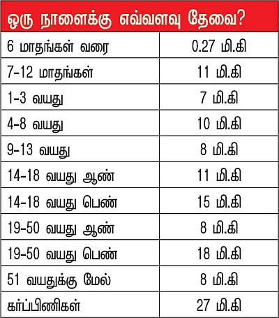 இரும்புச்சத்தும் ஆரோக்கியமும்!