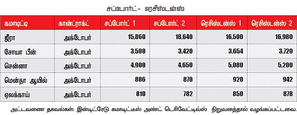 கமாடிட்டி டிரேடிங் - அக்ரி கமாடிட்டி