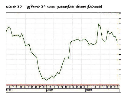 கமாடிட்டி : மெட்டல் - ஆயில்
