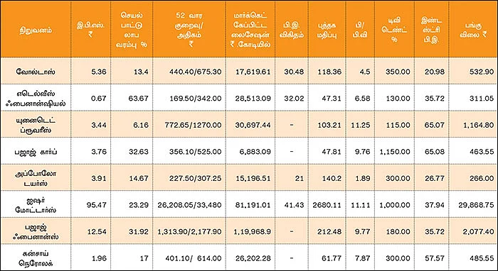 காலாண்டு முடிவுகள்!