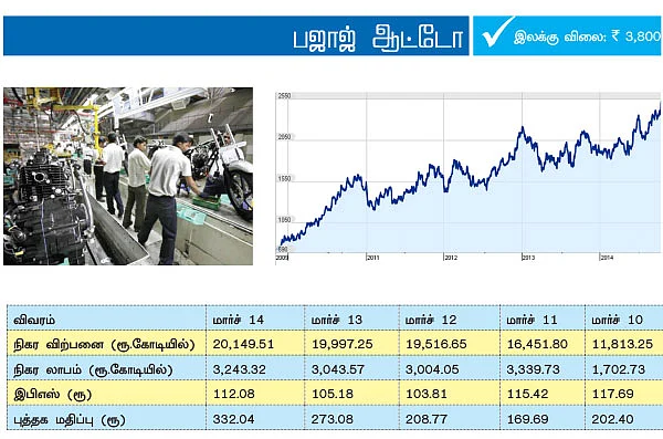 சந்தை ஏற்றத்தைத் தவறவிட்டவர்களுக்கு... லாபம் தரும் லார்ஜ் கேப் பங்குகள்!