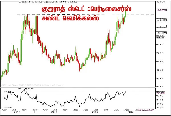 பங்குகள்... வாங்கலாம்... விற்கலாம்!