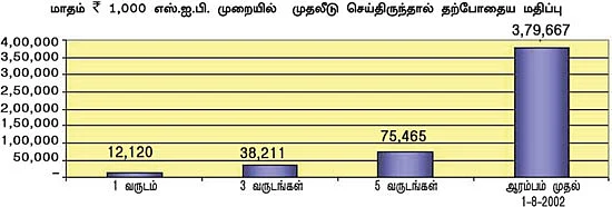 ஃபண்ட் ரிசர்ச்!