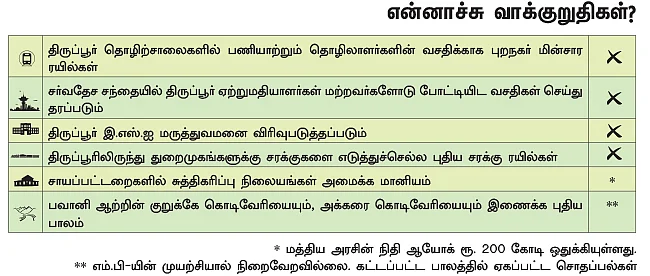 என்ன செய்தார் எம்.பி? - சத்தியபாமா (திருப்பூர்)