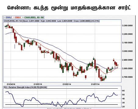 அக்ரி கமாடிட்டி!