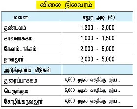 புது வீடு வாங்கப் போறீங்களா?