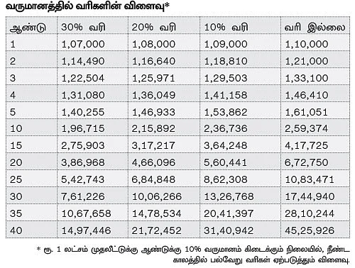 பங்கு முதலீடு: ஃபண்டமென்டல் அனாலிசிஸ் - 15