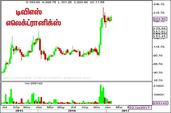 பங்குகள்... வாங்கலாம்... விற்கலாம்!