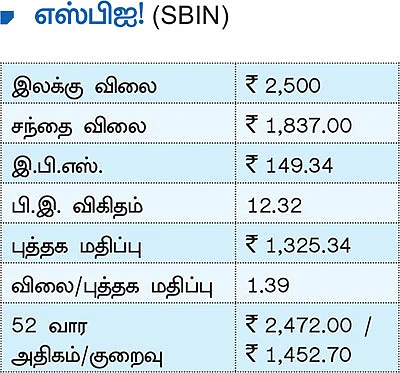 புது நிதியாண்டில்...முதலீட்டுக்கு ஏற்ற பங்குகள்!