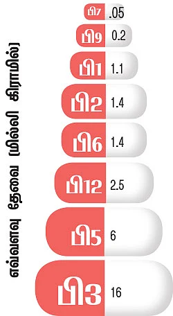 வைட்டமின் பி காம்ப்ளெக்ஸ்