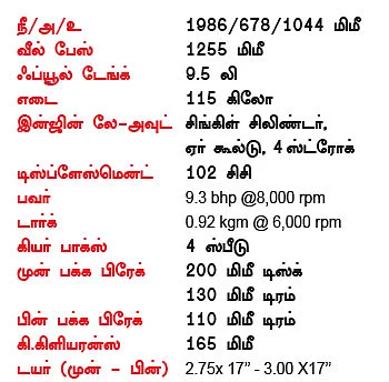 மயக்குமா மைலேஜ்?