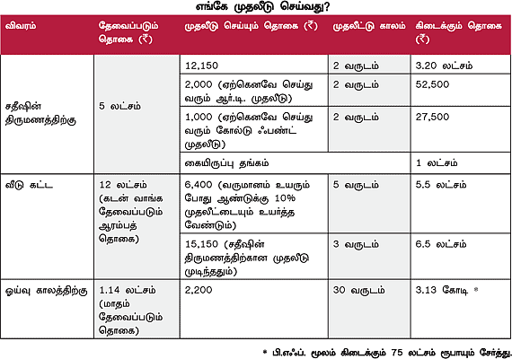 நேற்று... இன்று... நாளை!