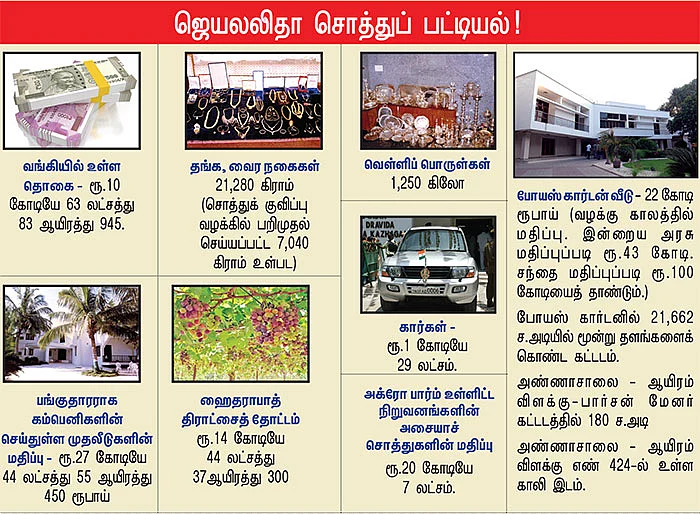 ஜெயலலிதாவின் 100 கோடி ரூபாய் அபராதம் கட்டப் போவது யார்?