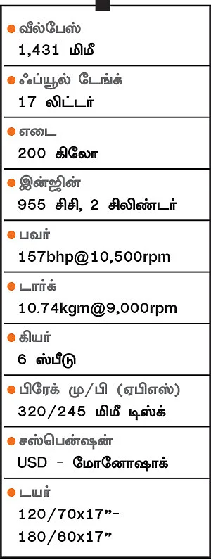 சிட்டிக்கும் ஓகே... ரேஸுக்கும் ஓகே!