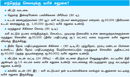 டாக்ஸ் பிளானிங்: திட்டமிட்டு வரியைக் கட்டுங்கள்!