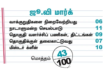 என்ன செய்தார் எம்.பி? - டாக்டர் பி.வேணுகோபால் (திருவள்ளூர்)