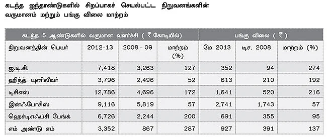 கைகொடுக்கும் 2014 லாபகரமாக சொத்து சேர்க்க சூப்பர் ஃபார்முலா!