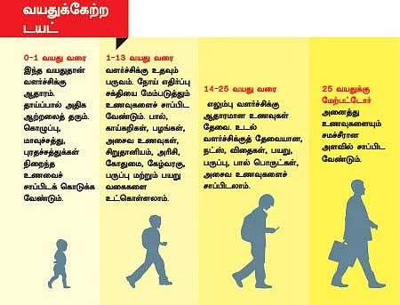 ஆரோக்கியம் அதிகரிக்க... நோய் தவிர்க்க!