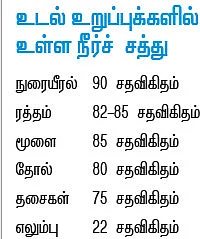 நீரும்... ஆரோக்கிய வாழ்வும்...