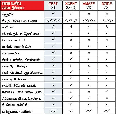 எது பெஸ்ட்?
