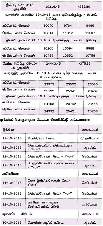 நிஃப்டியின் போக்கு: டெக்னிக்கல் லெவல்கள் பொய்யாகும் காலகட்டம்!