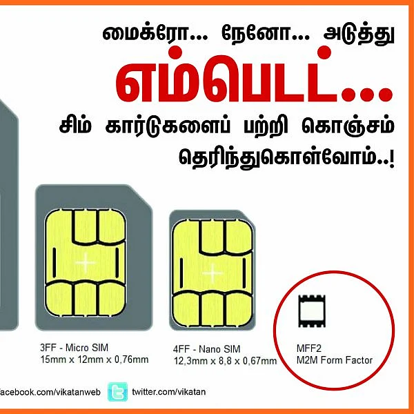 மைக்ரோ... நேனோ... அடுத்து எம்பெடட்... சிம் கார்டுகளைப் பற்றி கொஞ்சம் தெரிந்துகொள்வோம்..! #VikatanPhotoCards