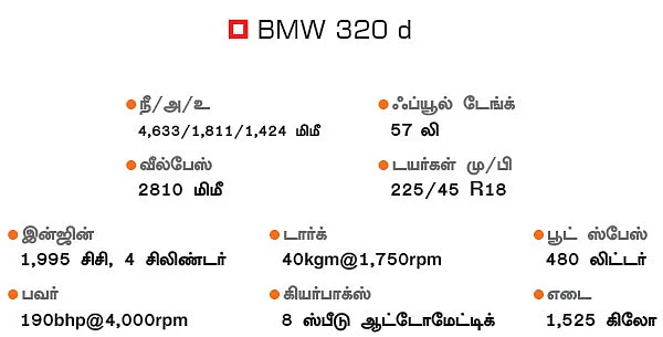 C க்ளாஸா... 3 சீரிஸா?