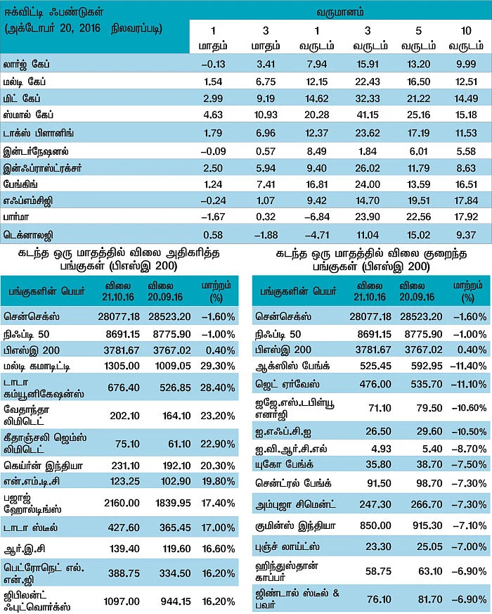 மார்க்கெட் டிராக்கர் (MARKET TRACKER)