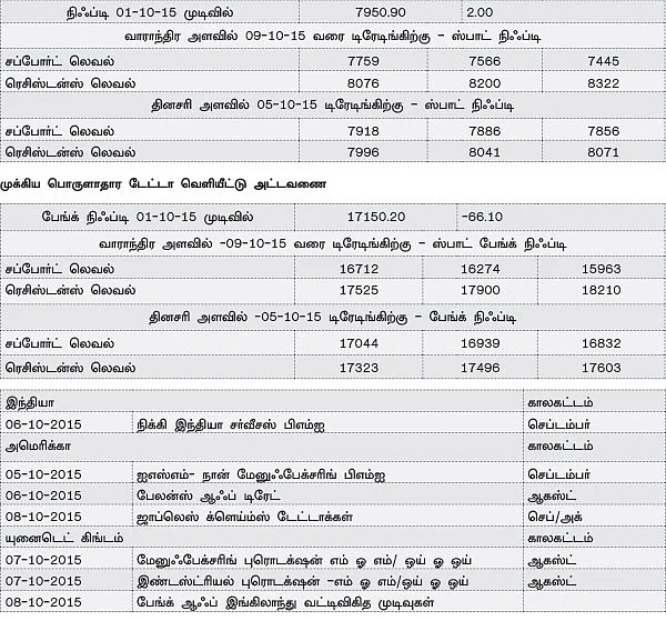 நிஃப்டி எதிர்பார்ப்புகள்:திடீர் இறக்கங்கள் வார இறுதியில் வரலாம்!