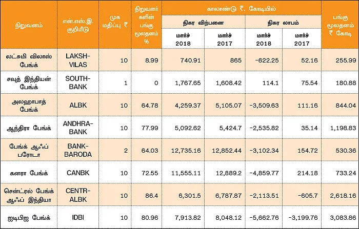 காலாண்டு முடிவுகள்!