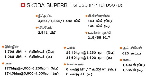 செம சூப்பர்ப் டிரைவ்!