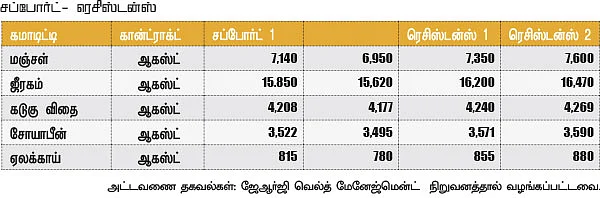 அக்ரி கமாடிட்டி!