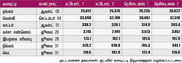 மெட்டல் & ஆயில்