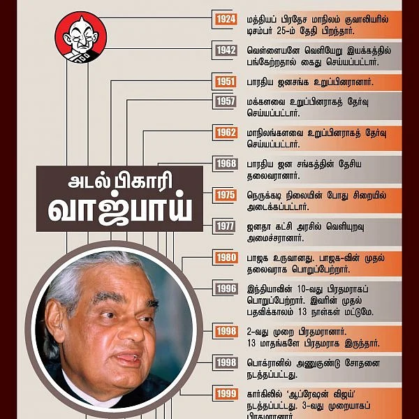 பொக்ரான் முதல் கிருஷ்ணமேனன் மார்க் வரை... இந்தியாவை ஒளிரவைத்த வாஜ்பாய்!