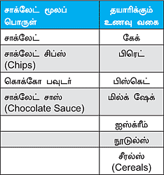 சின்ன வயது பெரிய லட்சியம்!