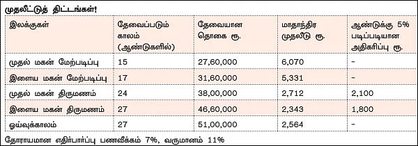 நிம்மதி தரும் நிதித் திட்டம் - 16 - வீட்டுக் கடன் சலுகையைப் பயன்படுத்தலாமா?