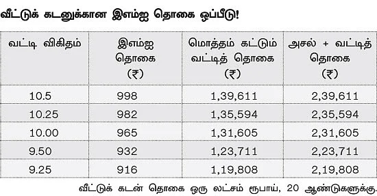 ஆர்பிஐ வட்டி குறைப்பு...யாருக்கு என்ன லாபம்?