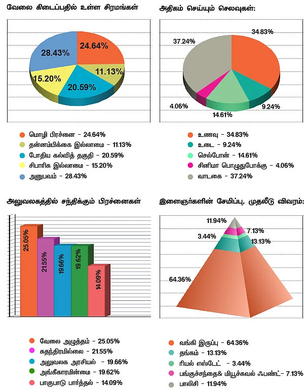 இளைஞர்களின் இன்றைய வாழ்க்கை...