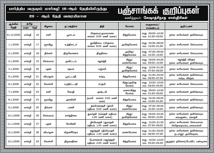 பஞ்சாங்க குறிப்புகள்