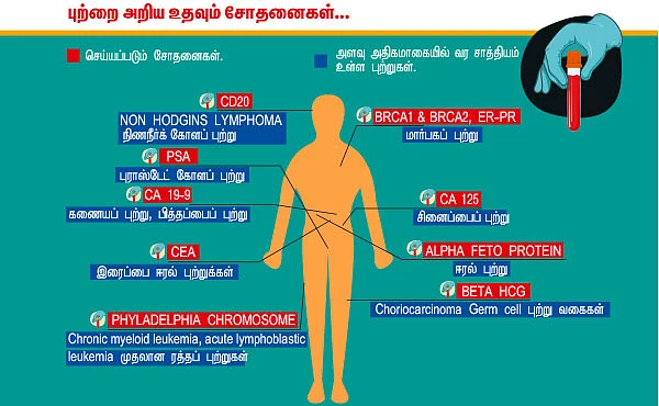 உயிர் பிழை - 16