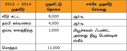 நேற்று... இன்று... நாளை!