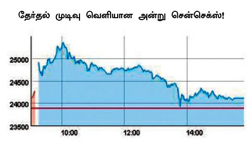 தேர்தல் முடிவு... சென்செக்ஸின் அடுத்த இலக்கு 30000...