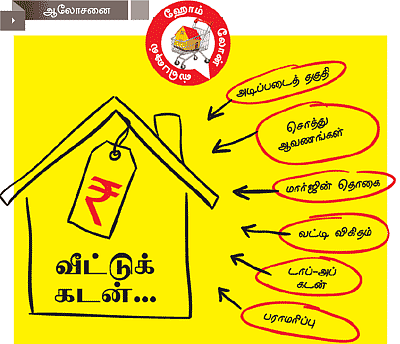 எதற்கு... எப்படி... யாருக்கு..?