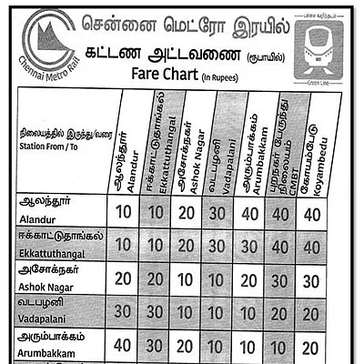 மெட்ரோ ரயில் சேவை - கட்டணம் மற்றும் கால அட்டவணை அறிவிப்பு!