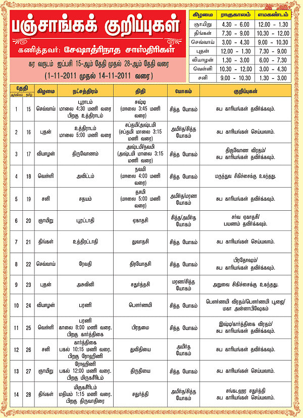 பஞ்சாங்கக் குறிப்புகள்