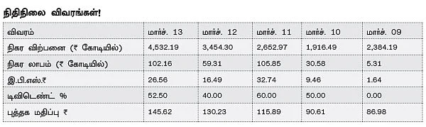 கம்பெனி ஸ்கேன் : அபார் இண்டஸ்ட்ரீஸ்!