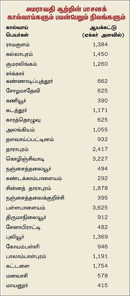 தண்ணீர் - அறிவியல்+அரசியல்+அழிவியல் - 5 - சிக்கலில் அமராவதி!