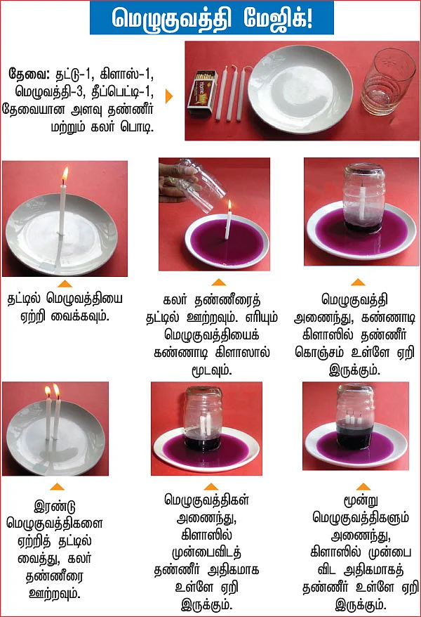 அறிவியல் பழகலாம் வாங்க!